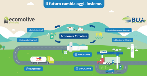In vetrina al prossimo Transpotec Logitec